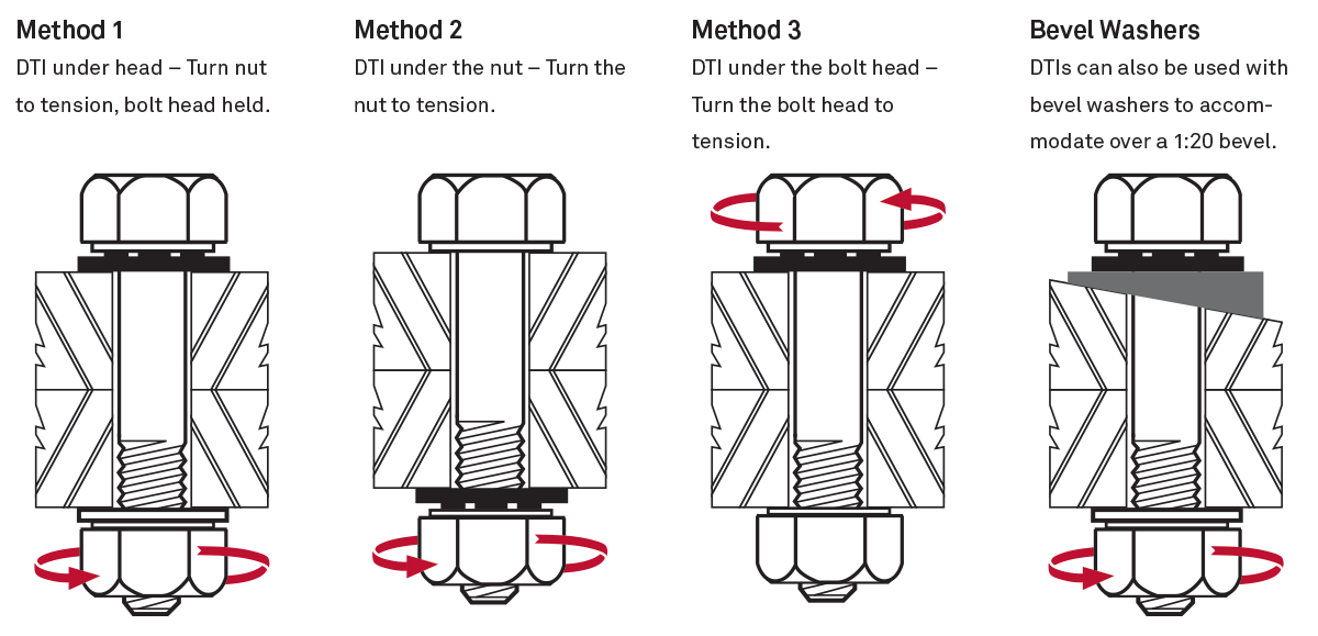 How to install TurnaSure DTIs