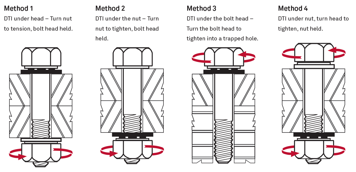 How to install TurnaSure SAE-Type DTIs